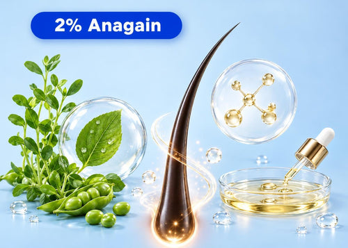 2% Anagain